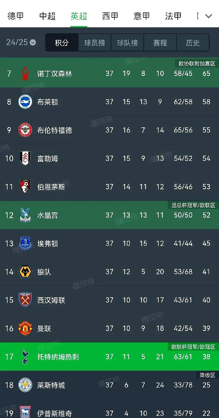 关于热刺胜出关键战,球队晋级形势看好的信息 关于热刺胜出关键战,球队晋级形势看好的信息